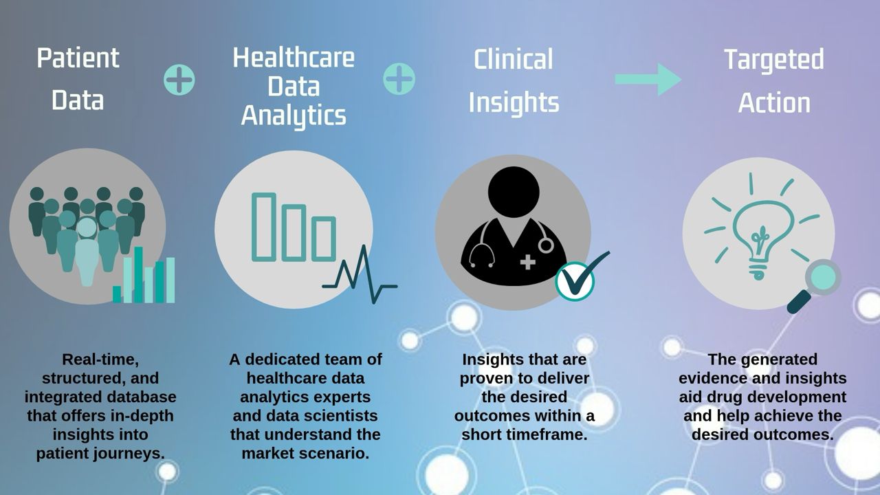 Health Analytics